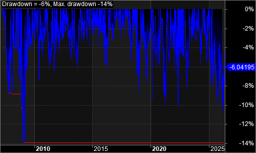 QQQSBF underwater equity chart